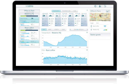 Die richtigen Tools für die Hausautomation