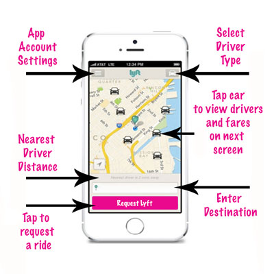 Was ist lyft?