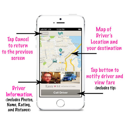 Was ist lyft?
