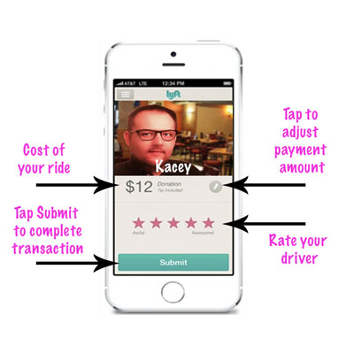 Was ist lyft?