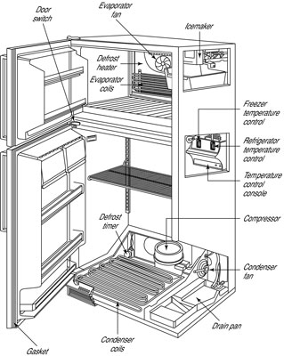 So stoppen Sie Wasserlecks im Kühlschrank